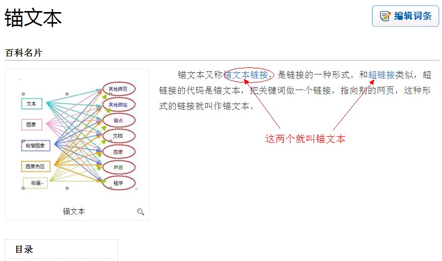 基础SEO网站优化方案介绍