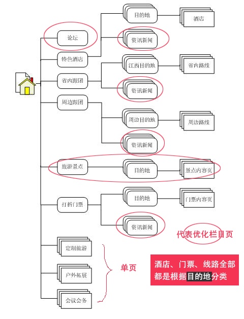 旅游网站如何做好seo网站排名